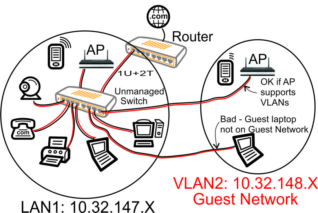 VLAN with Unmanaged Switch - Guest Laptop Incorrectly on Home Network